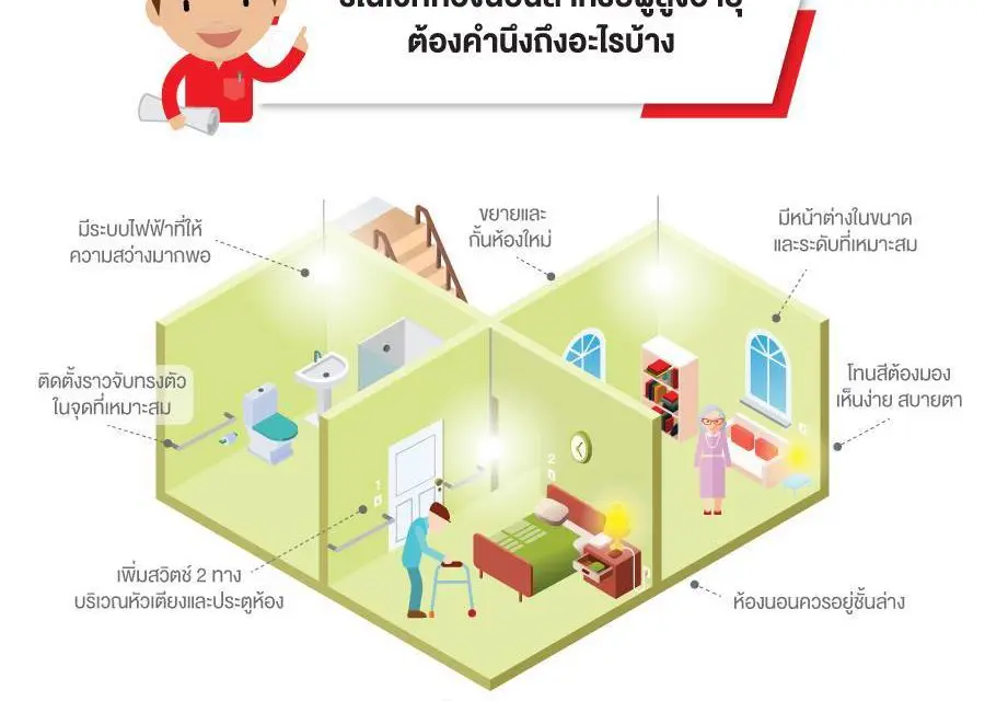 “ยิปซัมตราช้าง” แนะเคล็ดลับรีโนเวทบ้านสร้างความสุขให้กับผู้สูงอายุ