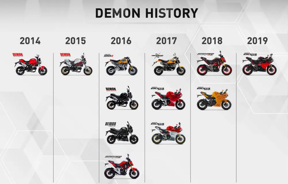 GPX ‘Demon’ ซีรีส์เรือธง กับ 5 ปีแห่งความสำเร็จ