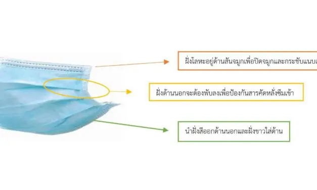 ใส่หน้ากากอย่างไร ให้ถูกหลักอนามัย และปลอดภัยจากโควิด-19