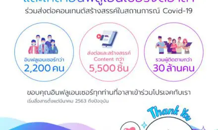 Tellscore ขอบคุณพลังอินฟลูเอนเซอร์จิตอาสากว่า 2,200 คน ที่ร่วมสร้างสรรค์ 5,500 คอนเทนต์ และส่งต่อผู้ติดตามกว่า 30 ล้านคน ในช่วงโควิด-19