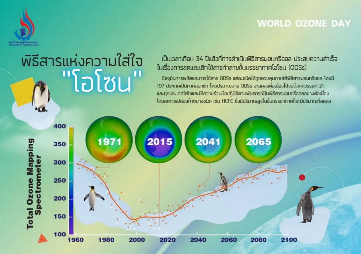 โอโซนดี ชีวิตก็ดี