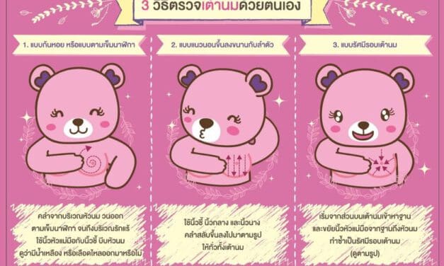 โรงพยาบาลศิริราช รณรงค์กระตุ้นหญิงไทยตรวจมะเร็งเต้านม “รู้ทัน รู้เร็ว รักษาหายได้”