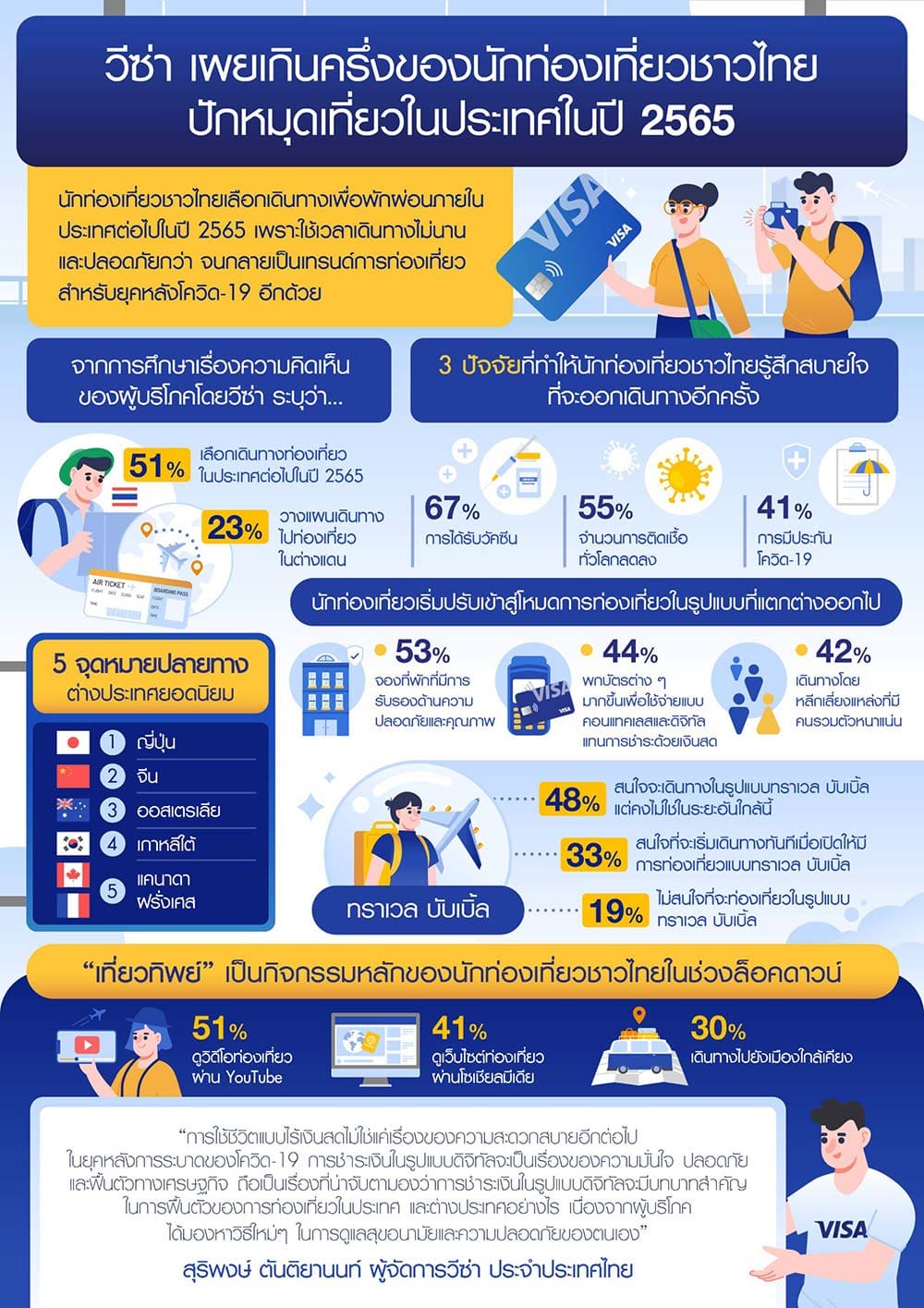 เที่ยวไทย