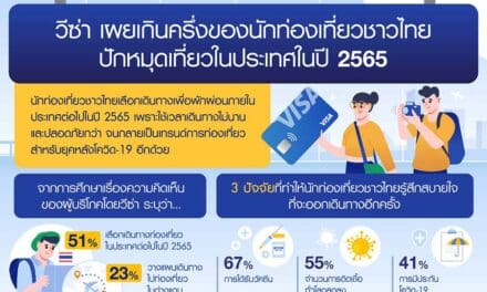 เกินครึ่งของนักท่องเที่ยวชาวไทยปักหมุดเที่ยวในประเทศในปี 2565