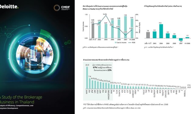 ดีลอยท์ เผยผลการศึกษา ชี้แนวทางยกระดับอุตสาหกรรมธุรกิจหลักทรัพย์ของไทย